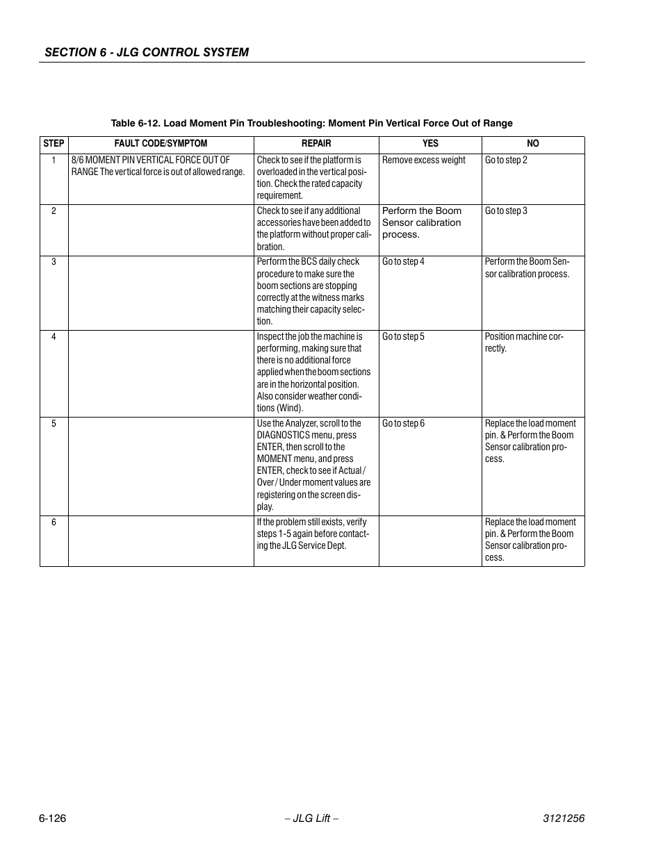 JLG 1100S Service Manual User Manual | Page 400 / 442