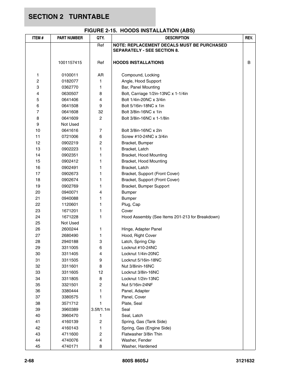 JLG 860SJ Parts Manual User Manual | Page 100 / 268