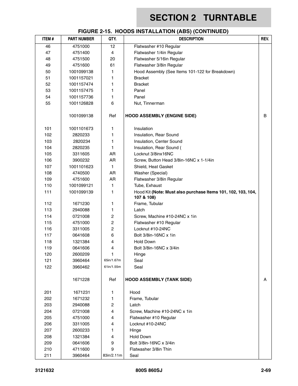 JLG 860SJ Parts Manual User Manual | Page 101 / 268