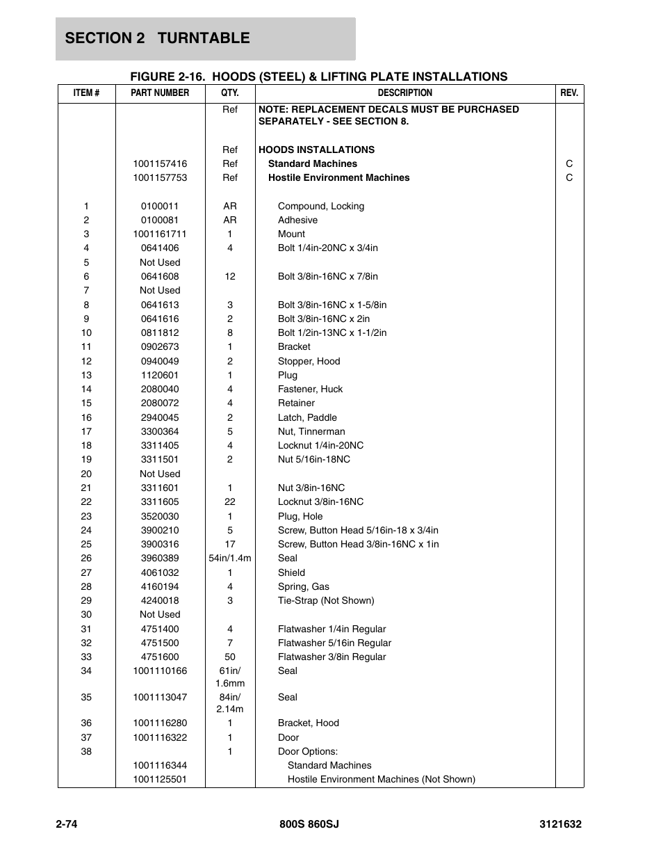 JLG 860SJ Parts Manual User Manual | Page 106 / 268