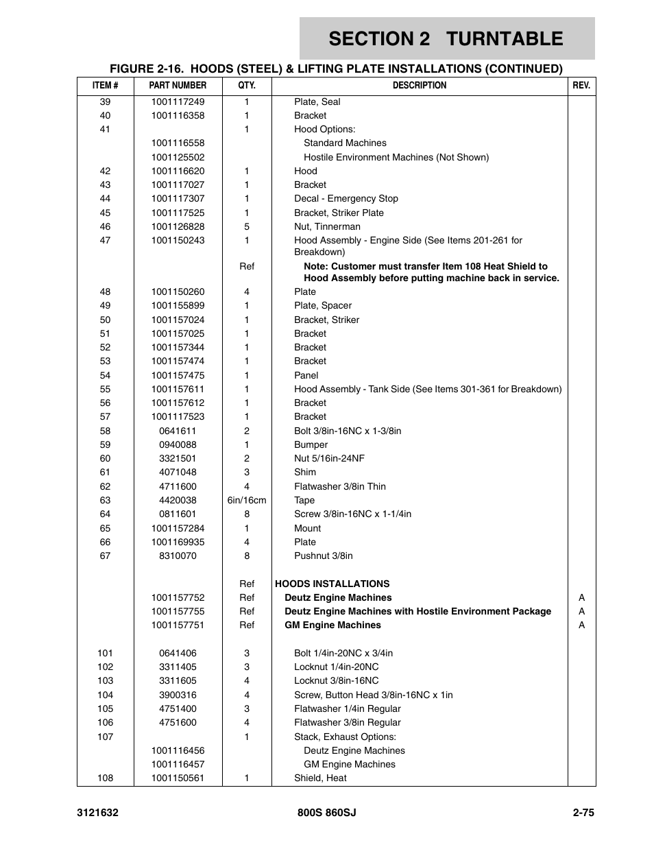 JLG 860SJ Parts Manual User Manual | Page 107 / 268