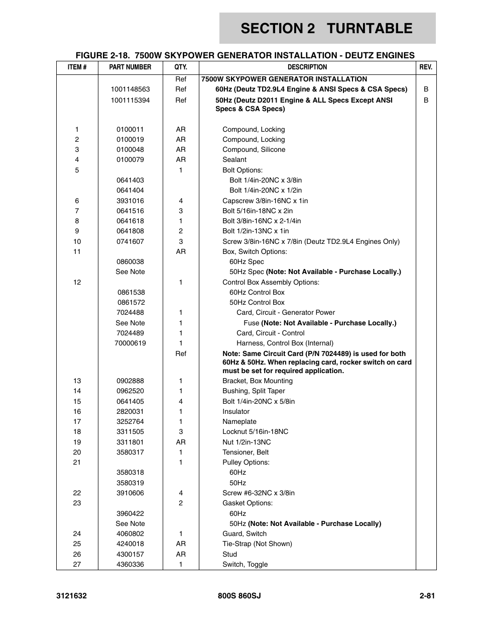 JLG 860SJ Parts Manual User Manual | Page 113 / 268