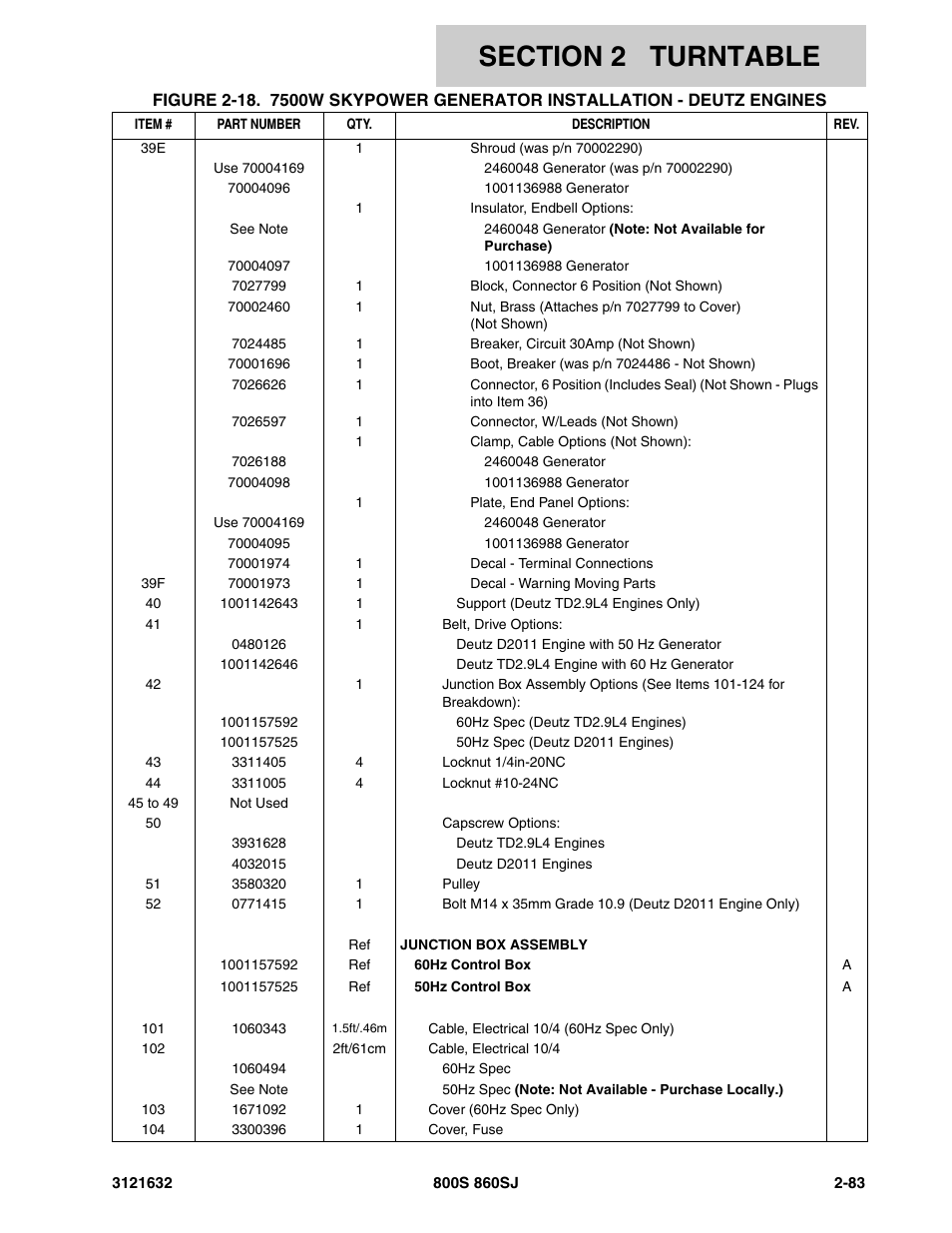 JLG 860SJ Parts Manual User Manual | Page 115 / 268