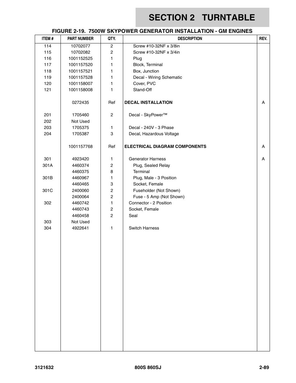 JLG 860SJ Parts Manual User Manual | Page 121 / 268