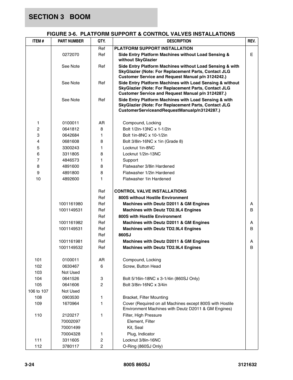 JLG 860SJ Parts Manual User Manual | Page 146 / 268