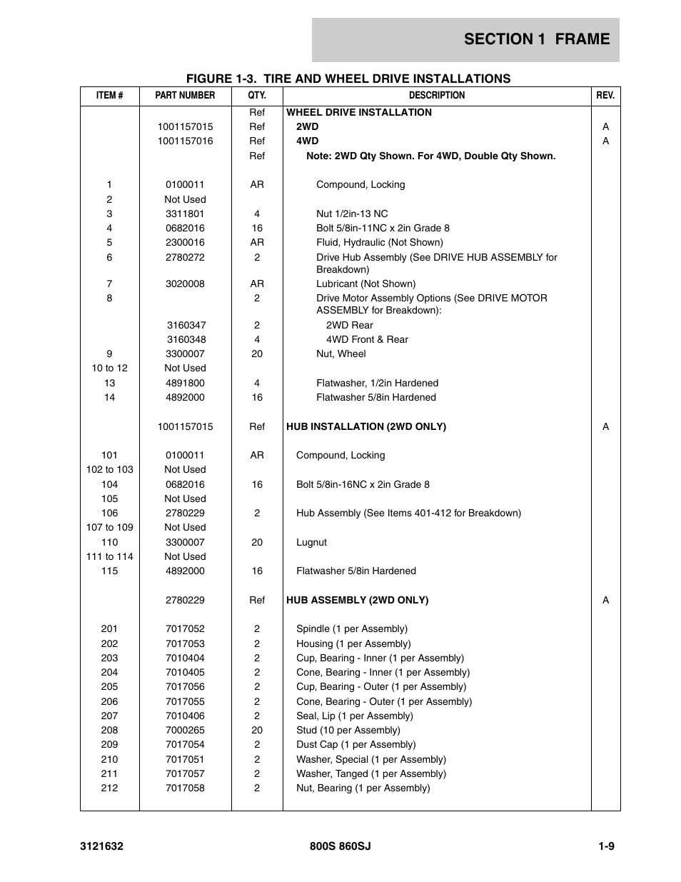 JLG 860SJ Parts Manual User Manual | Page 15 / 268