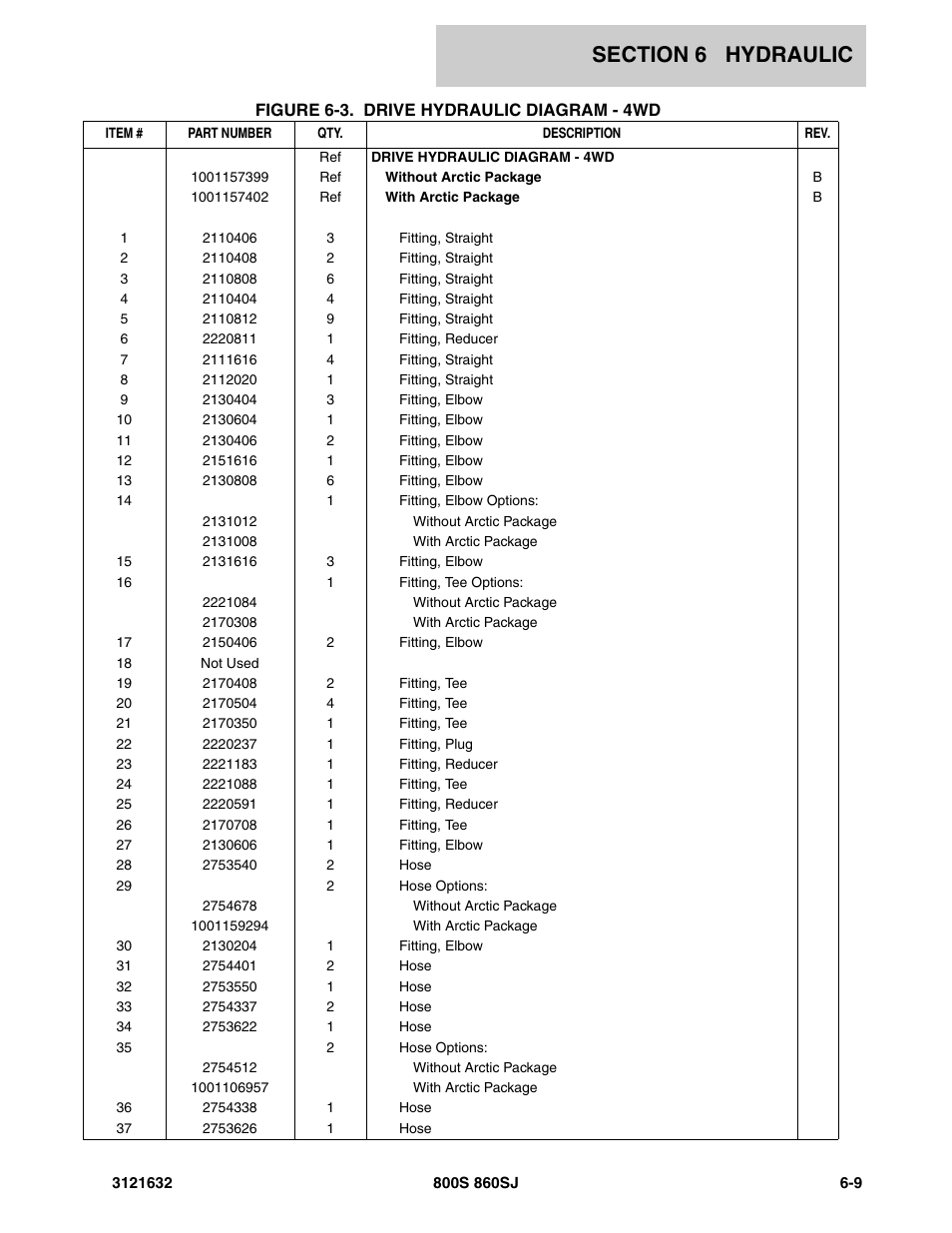 JLG 860SJ Parts Manual User Manual | Page 197 / 268
