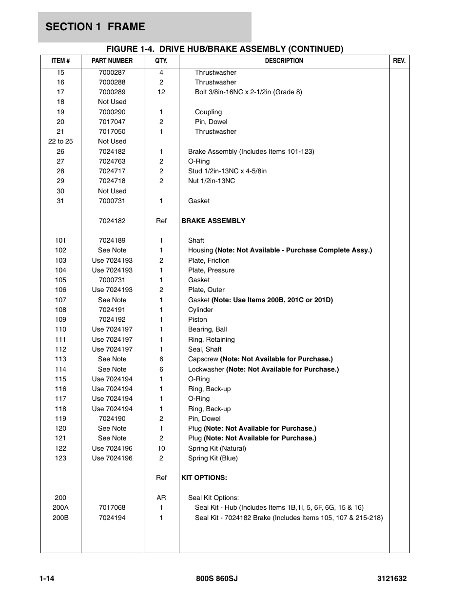 JLG 860SJ Parts Manual User Manual | Page 20 / 268