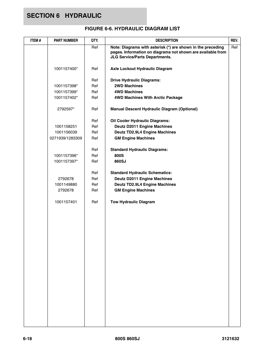 Figure 6-6. hydraulic diagram list | JLG 860SJ Parts Manual User Manual | Page 206 / 268