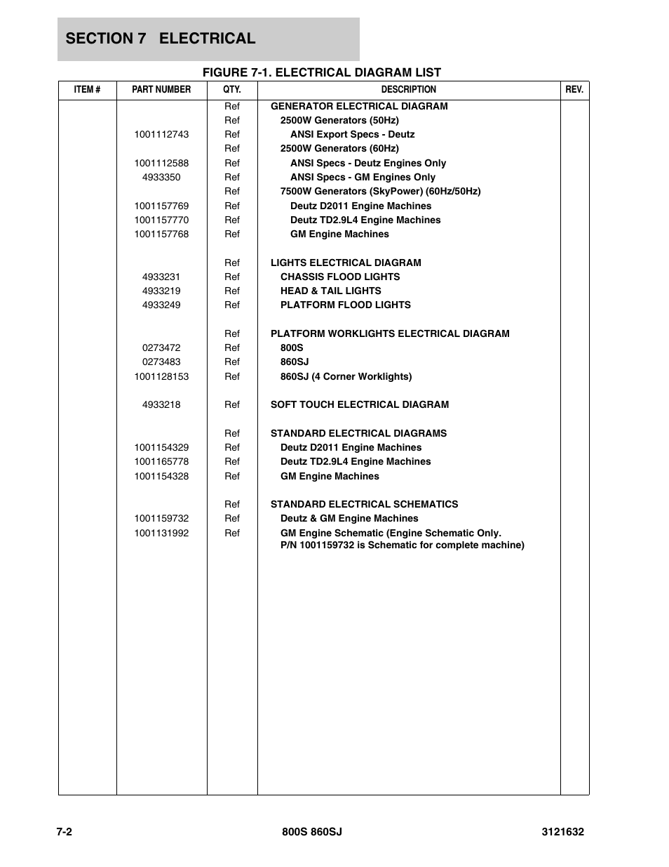 Figure 7-1. electrical diagram list | JLG 860SJ Parts Manual User Manual | Page 208 / 268