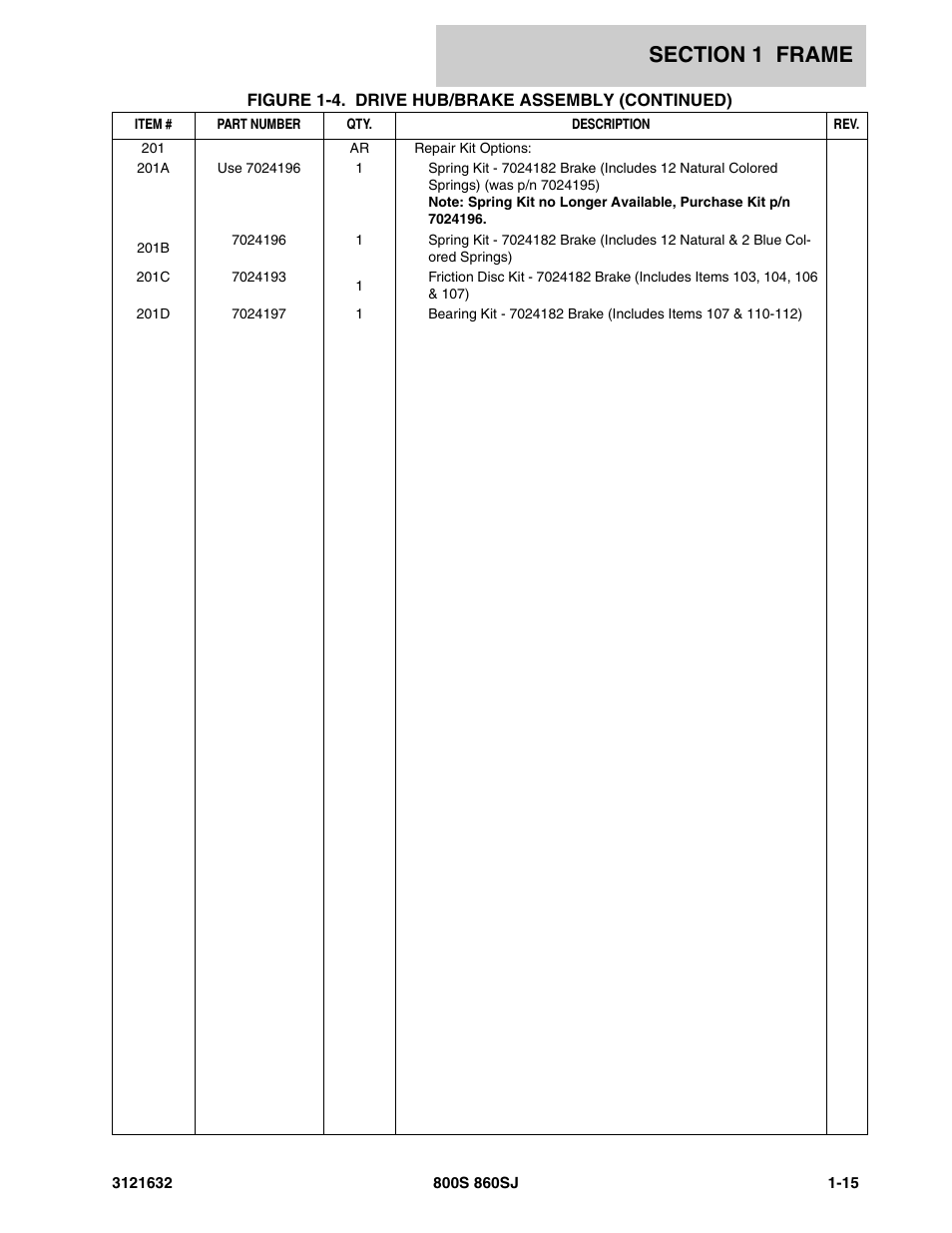 JLG 860SJ Parts Manual User Manual | Page 21 / 268