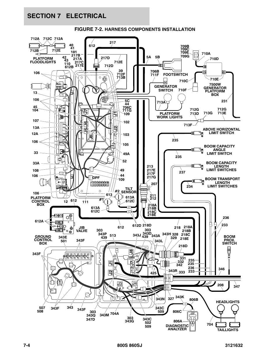 Figure 7-2. harness components installation, Figure 7-2 | JLG 860SJ Parts Manual User Manual | Page 210 / 268