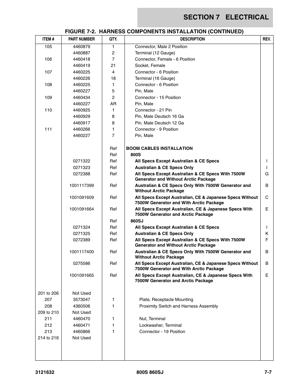 JLG 860SJ Parts Manual User Manual | Page 213 / 268