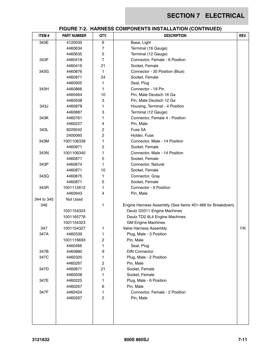 JLG 860SJ Parts Manual User Manual | Page 217 / 268