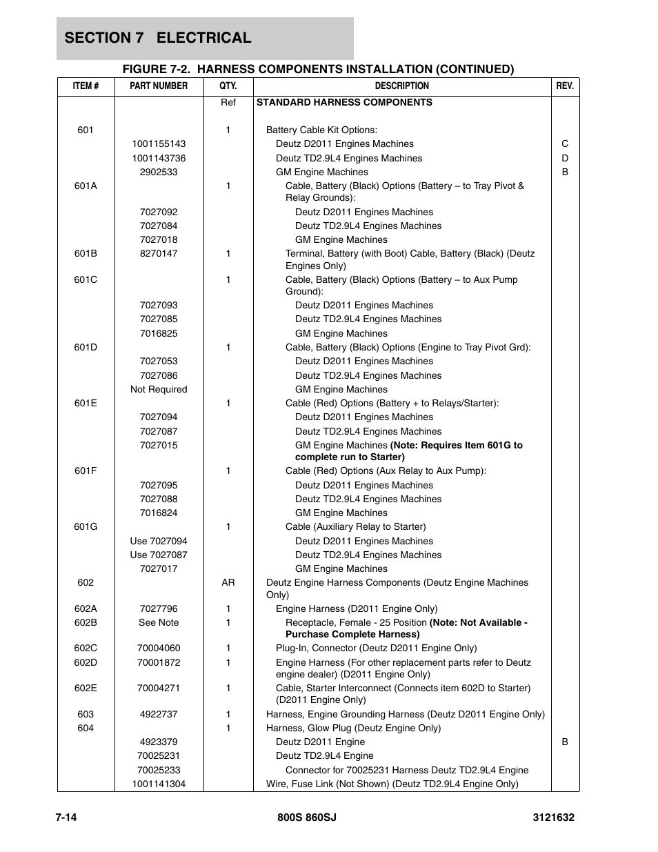 JLG 860SJ Parts Manual User Manual | Page 220 / 268
