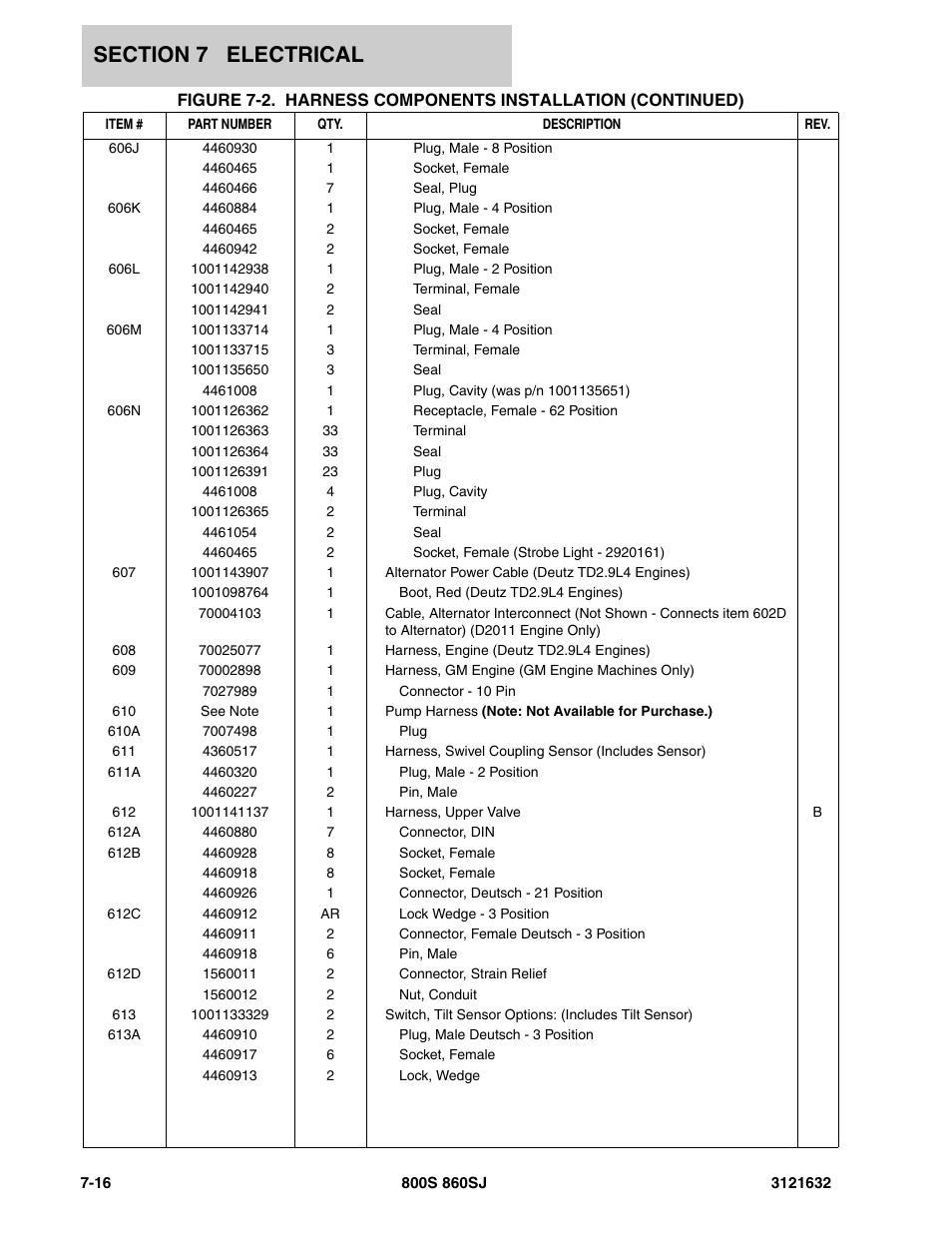 JLG 860SJ Parts Manual User Manual | Page 222 / 268