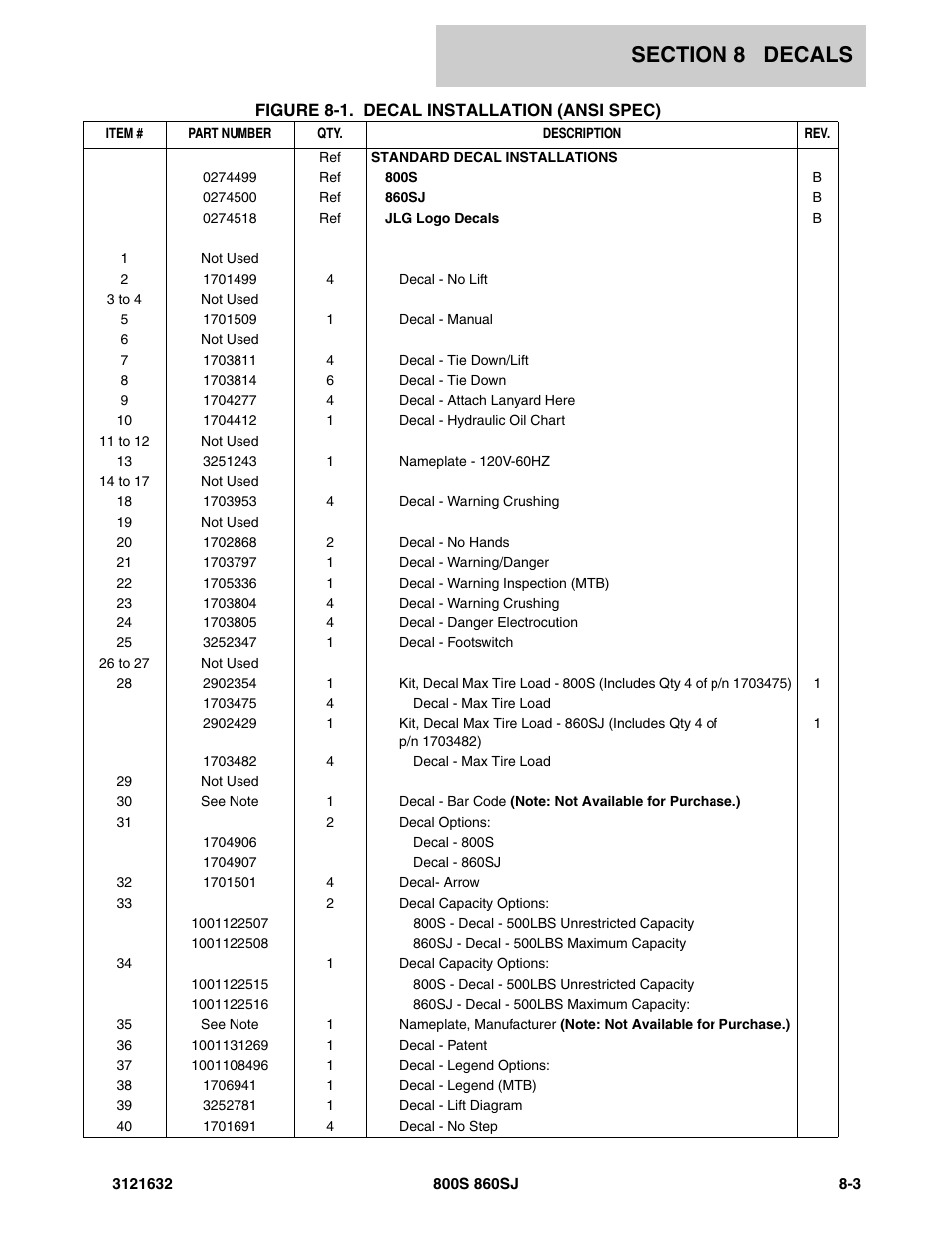 JLG 860SJ Parts Manual User Manual | Page 233 / 268