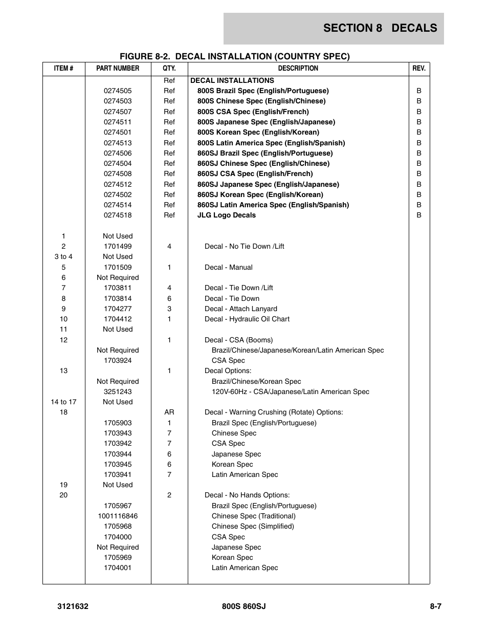 JLG 860SJ Parts Manual User Manual | Page 237 / 268
