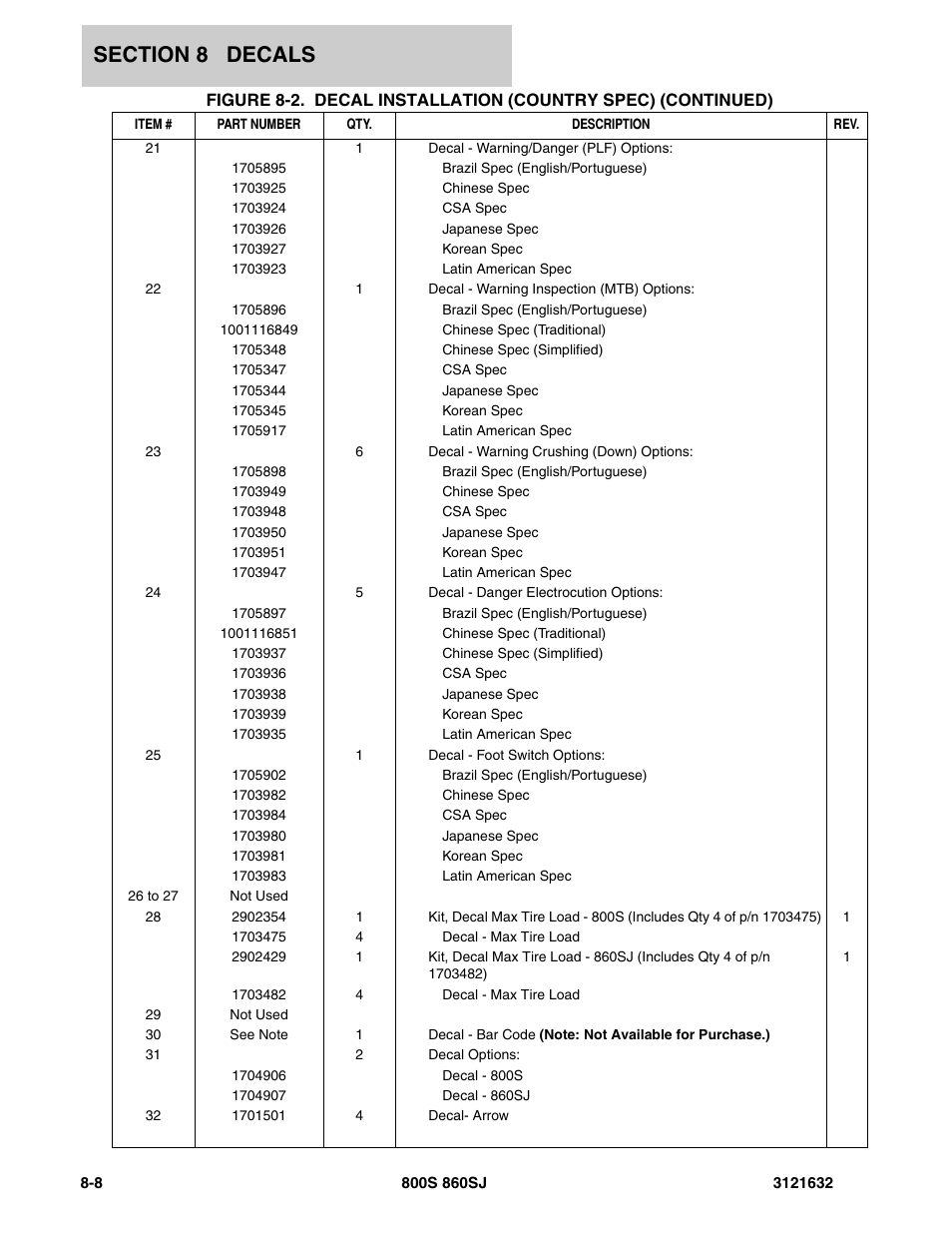 JLG 860SJ Parts Manual User Manual | Page 238 / 268
