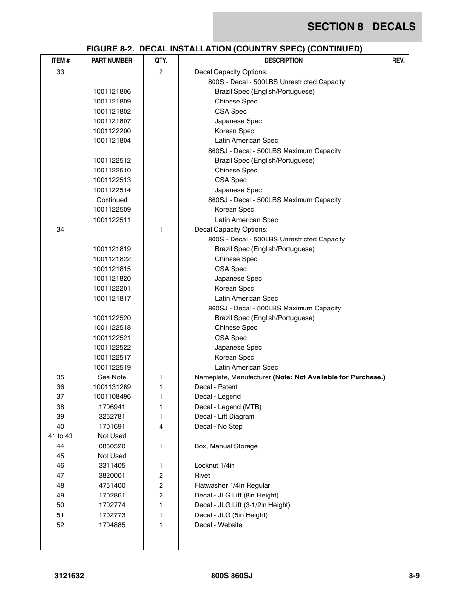 JLG 860SJ Parts Manual User Manual | Page 239 / 268