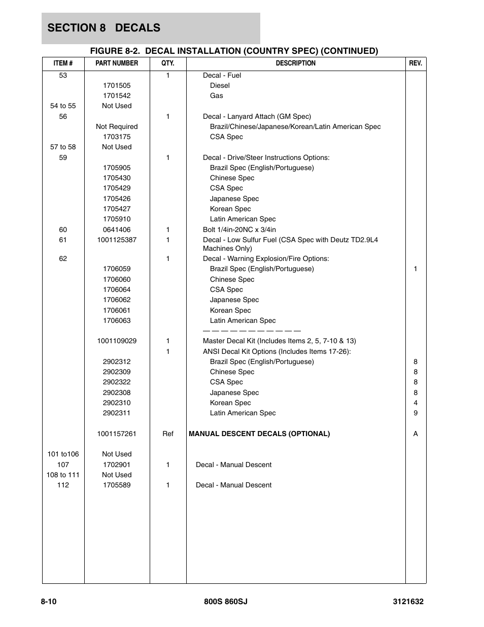 JLG 860SJ Parts Manual User Manual | Page 240 / 268