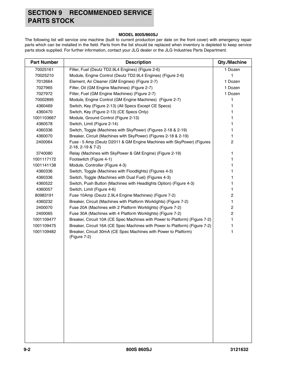 JLG 860SJ Parts Manual User Manual | Page 246 / 268