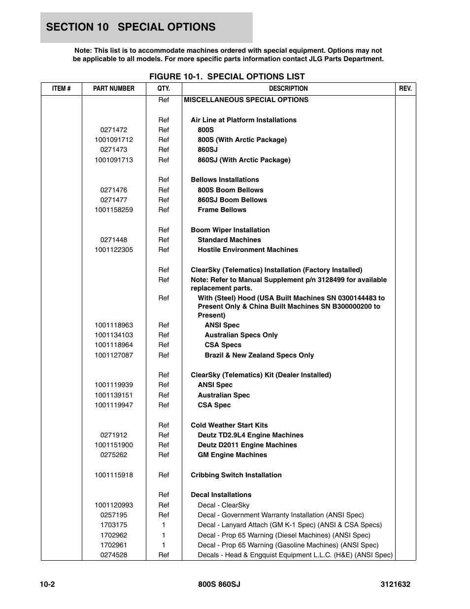 Figure 10-1. special options list, Special | JLG 860SJ Parts Manual User Manual | Page 248 / 268