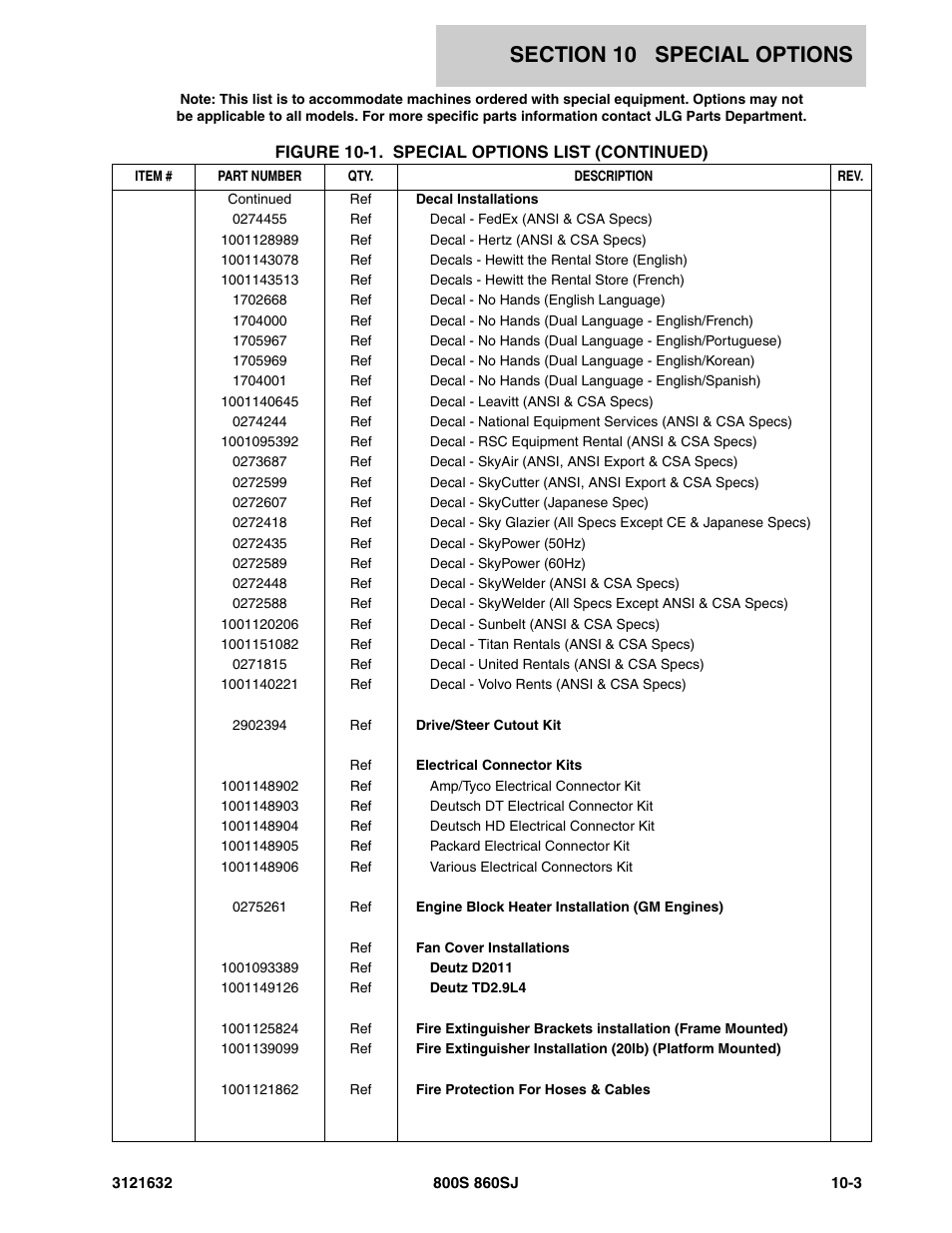 JLG 860SJ Parts Manual User Manual | Page 249 / 268
