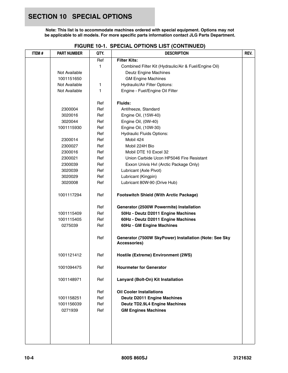 JLG 860SJ Parts Manual User Manual | Page 250 / 268