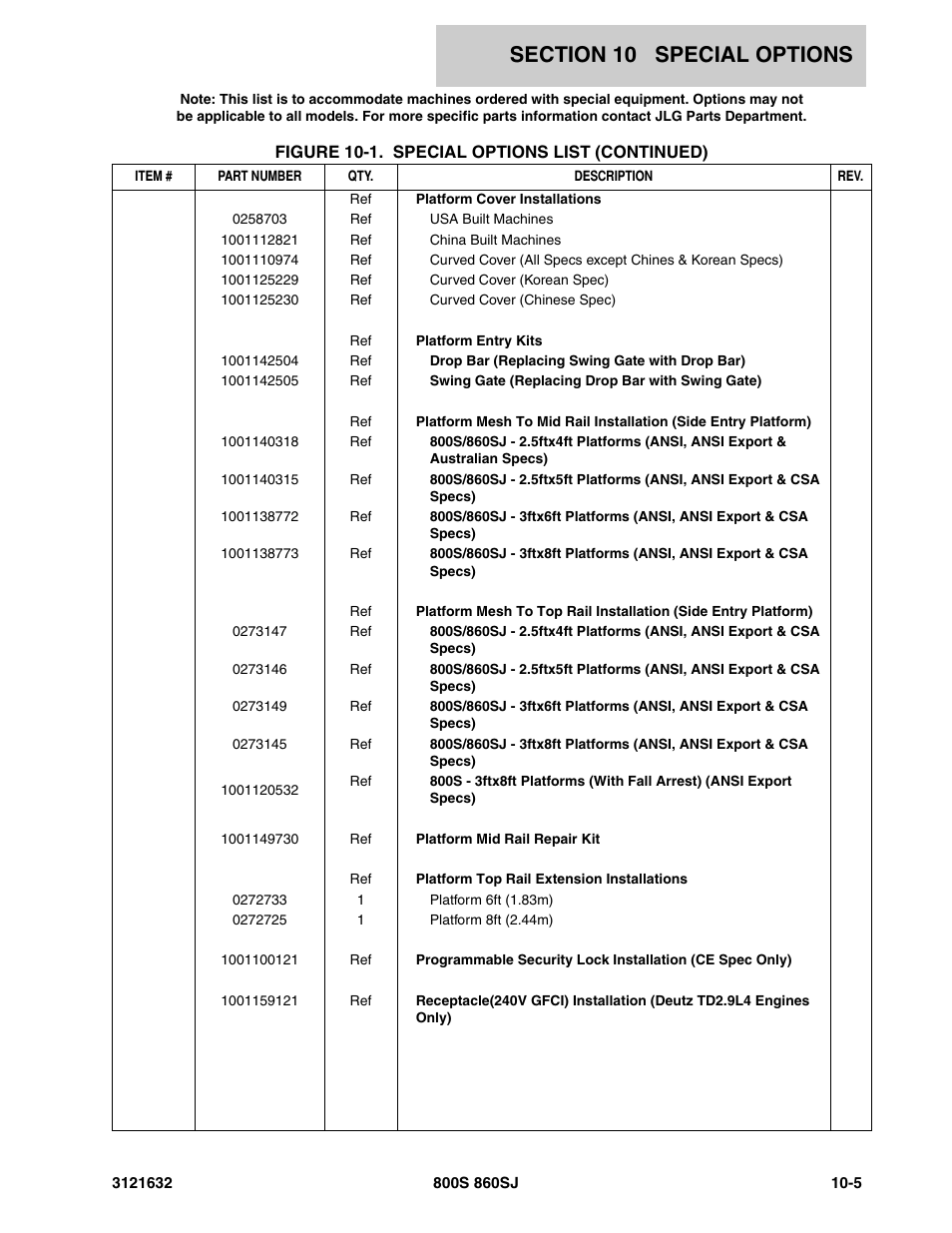 JLG 860SJ Parts Manual User Manual | Page 251 / 268