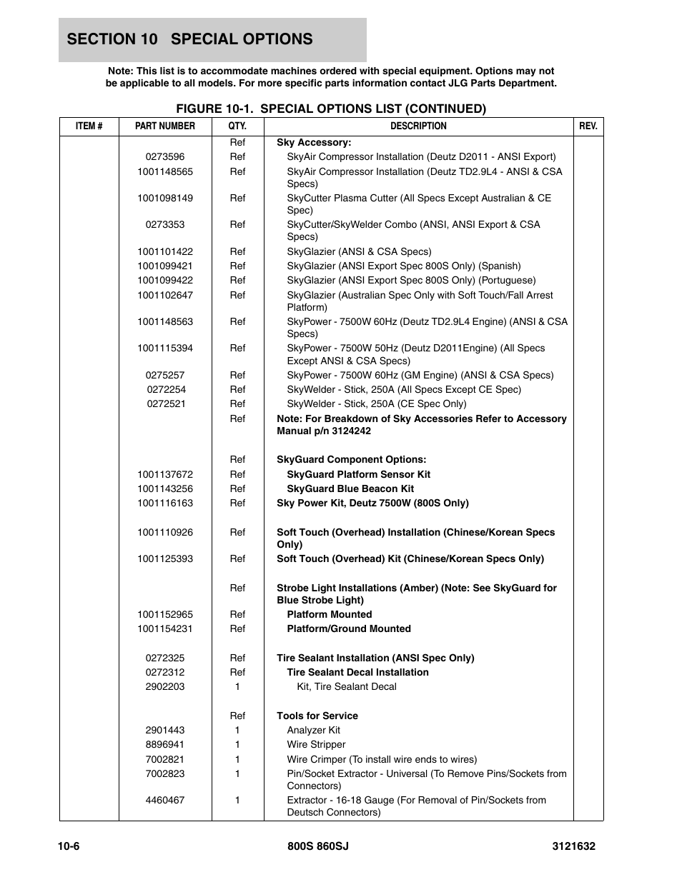 JLG 860SJ Parts Manual User Manual | Page 252 / 268