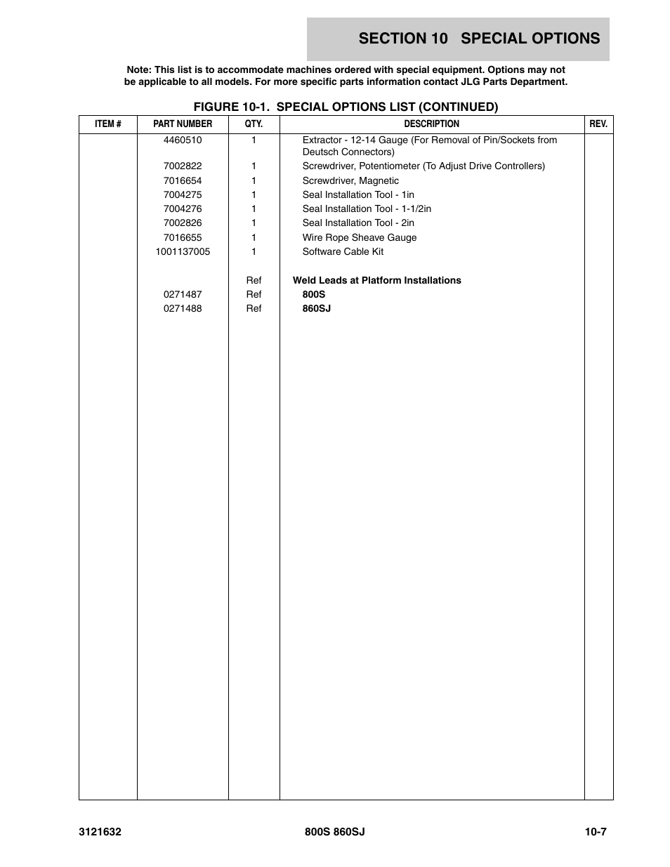 JLG 860SJ Parts Manual User Manual | Page 253 / 268