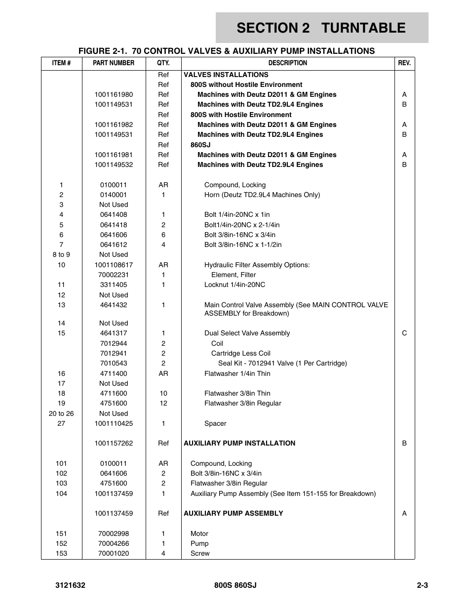 JLG 860SJ Parts Manual User Manual | Page 35 / 268
