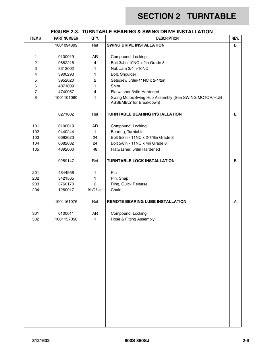 JLG 860SJ Parts Manual User Manual | Page 41 / 268