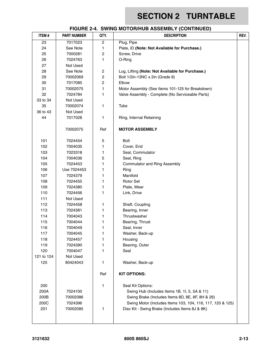 JLG 860SJ Parts Manual User Manual | Page 45 / 268