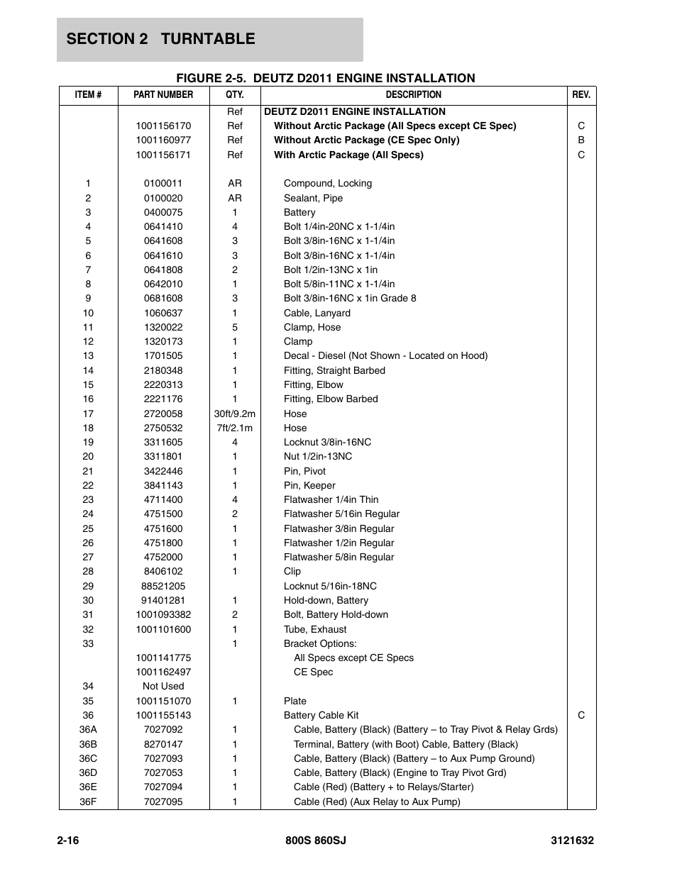 JLG 860SJ Parts Manual User Manual | Page 48 / 268