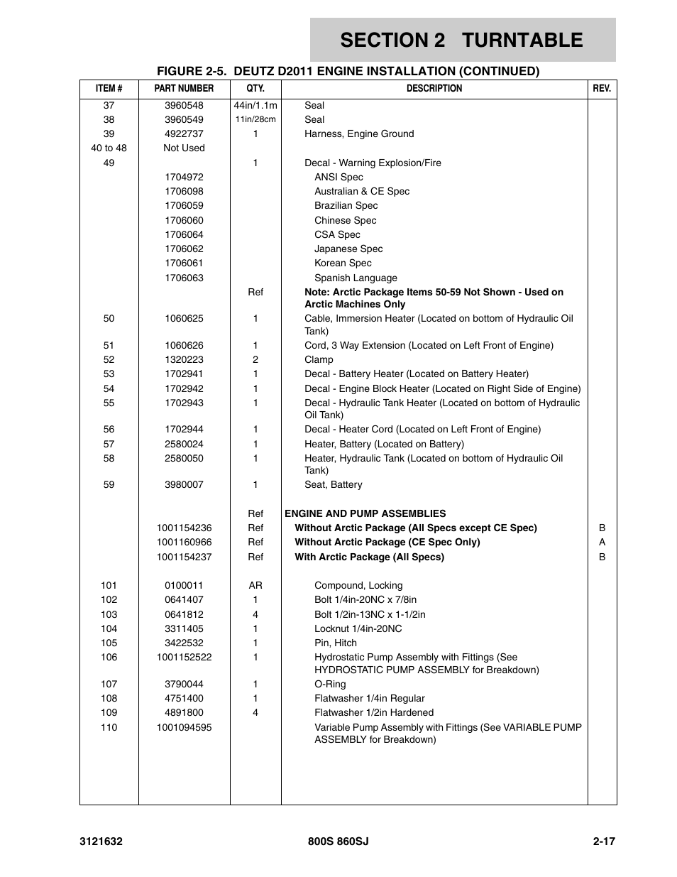 JLG 860SJ Parts Manual User Manual | Page 49 / 268