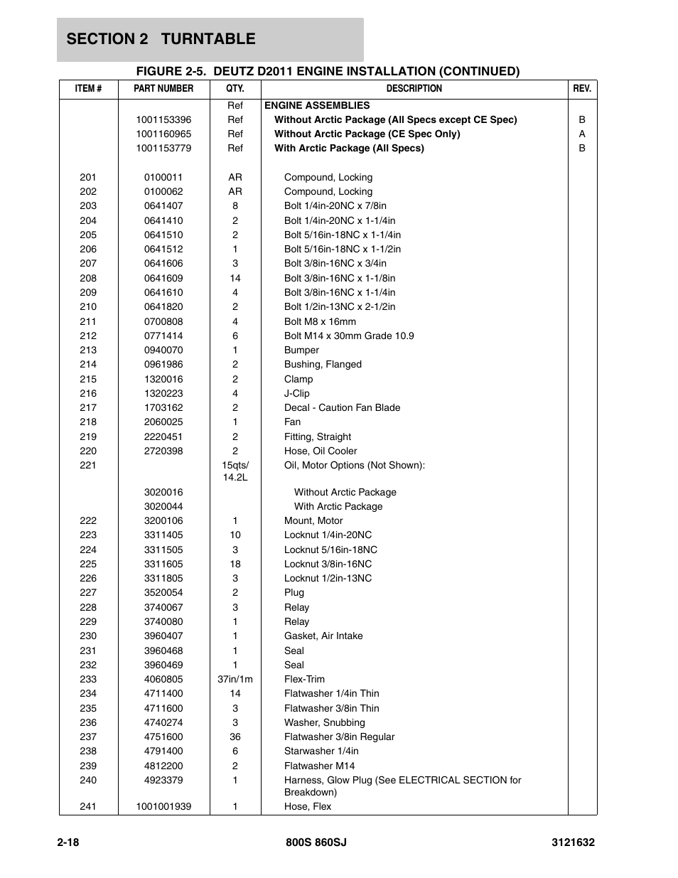 JLG 860SJ Parts Manual User Manual | Page 50 / 268