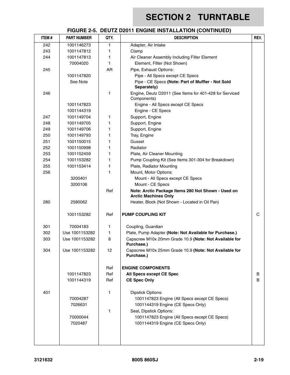 JLG 860SJ Parts Manual User Manual | Page 51 / 268