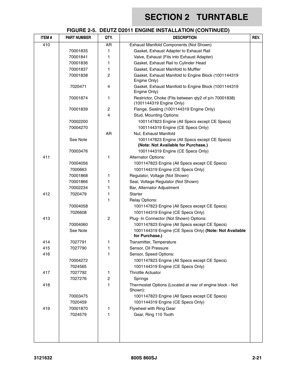 JLG 860SJ Parts Manual User Manual | Page 53 / 268