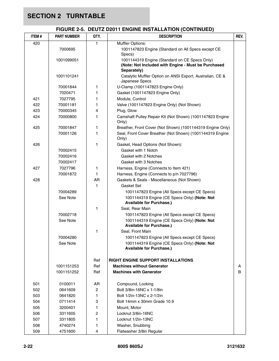 JLG 860SJ Parts Manual User Manual | Page 54 / 268