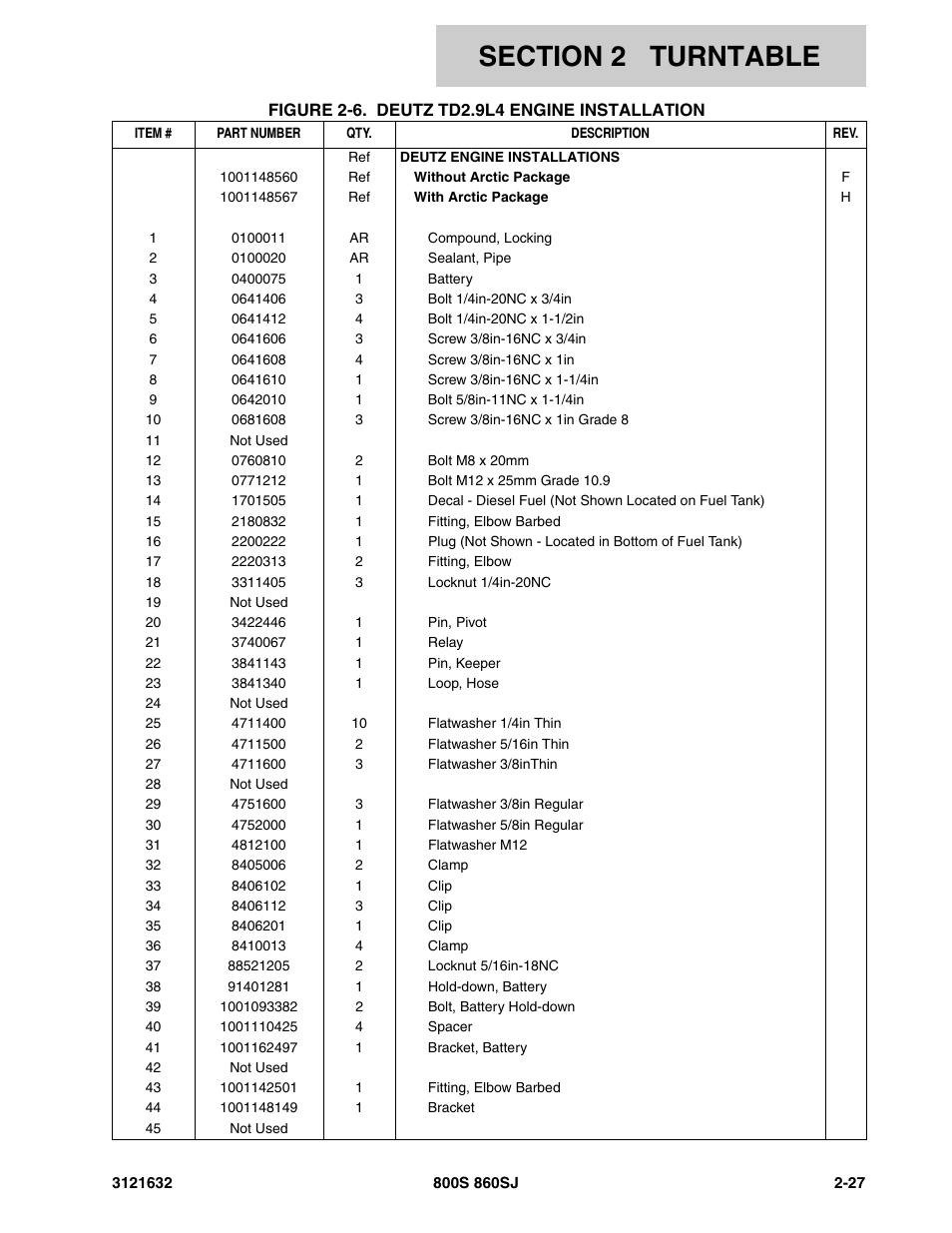 JLG 860SJ Parts Manual User Manual | Page 59 / 268