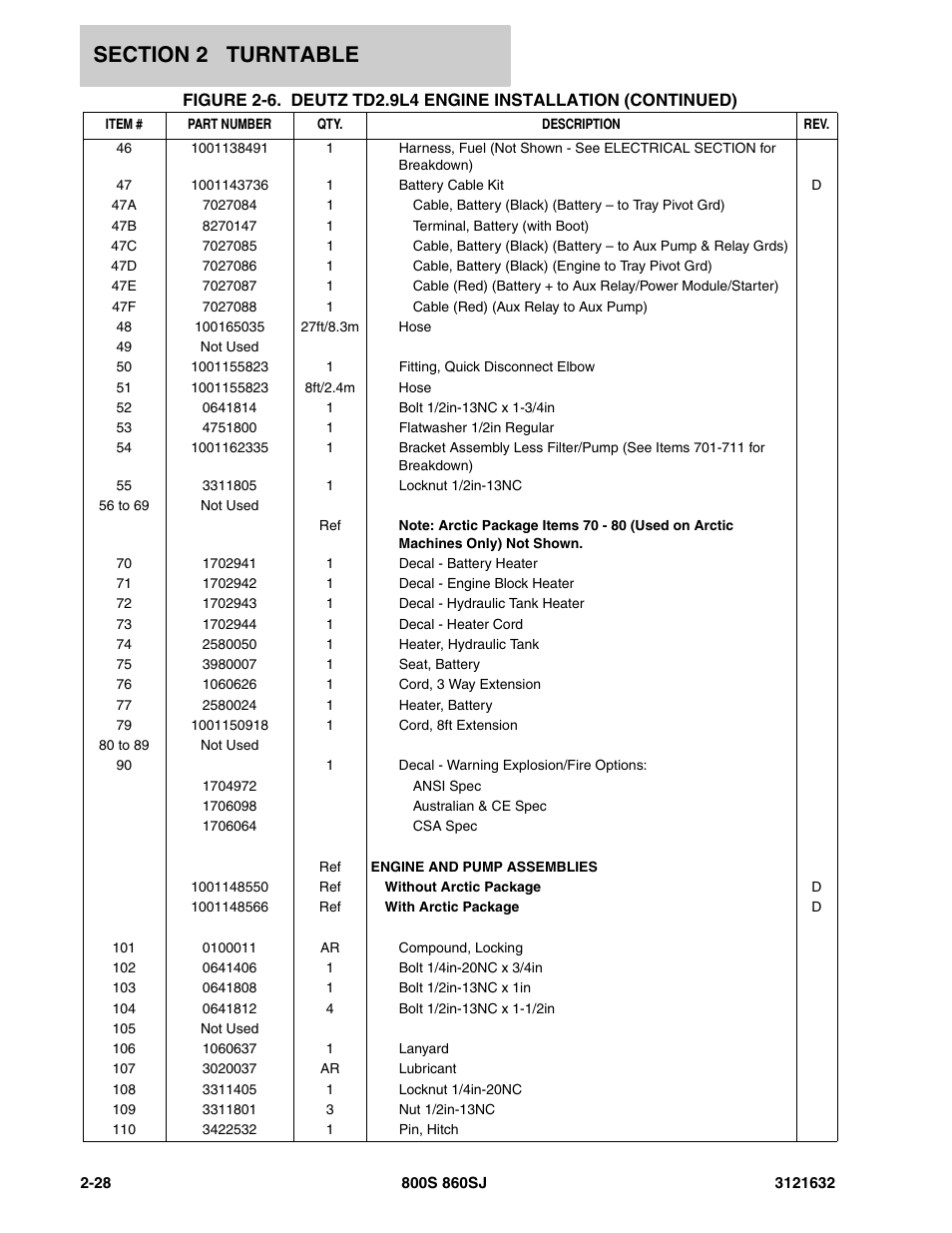 JLG 860SJ Parts Manual User Manual | Page 60 / 268