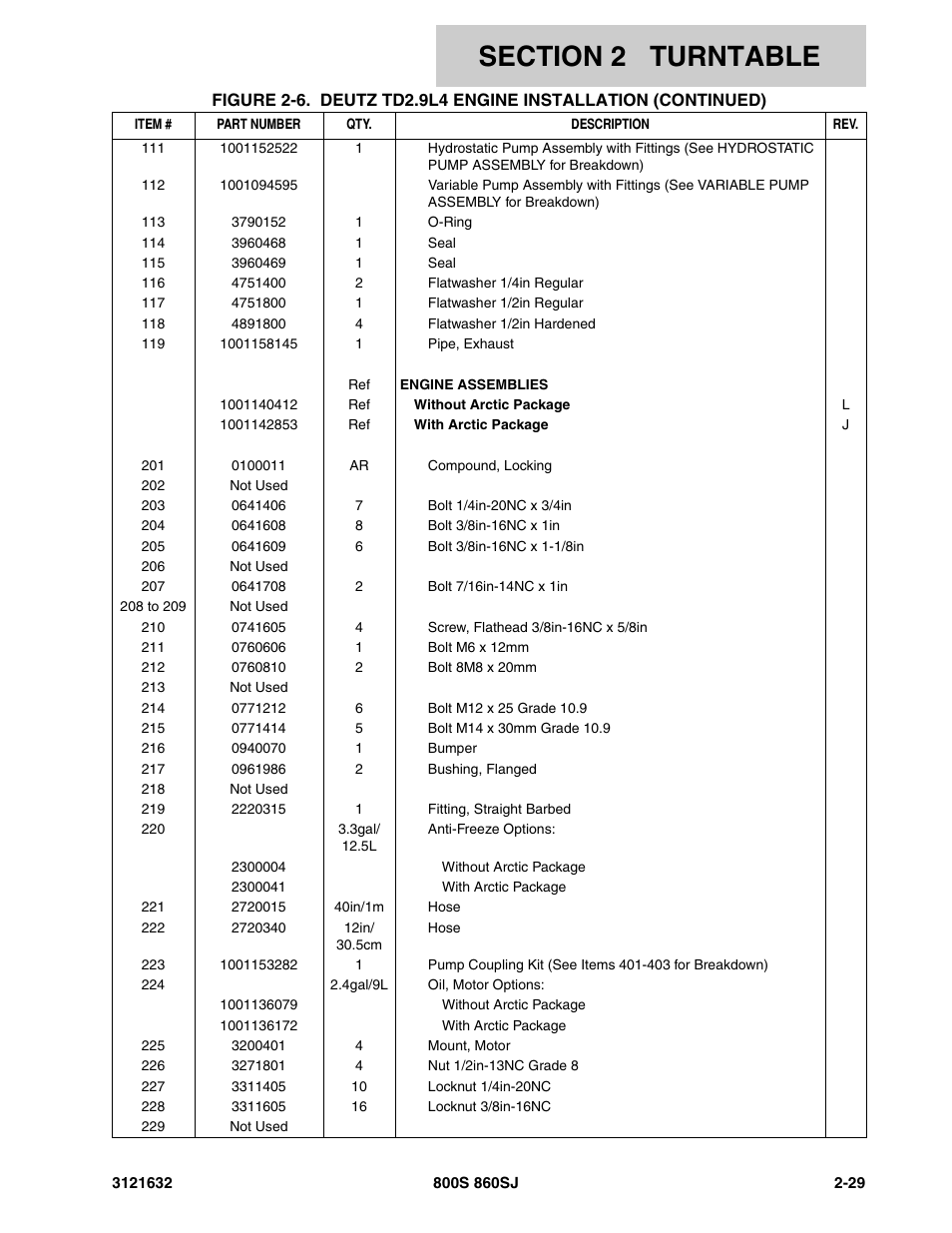 JLG 860SJ Parts Manual User Manual | Page 61 / 268