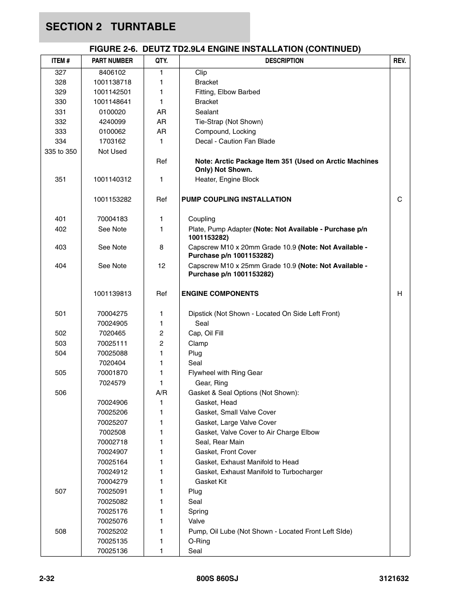 JLG 860SJ Parts Manual User Manual | Page 64 / 268
