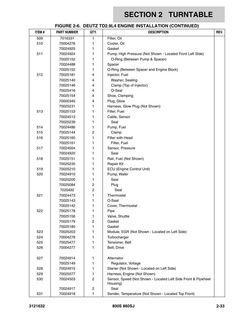 JLG 860SJ Parts Manual User Manual | Page 65 / 268