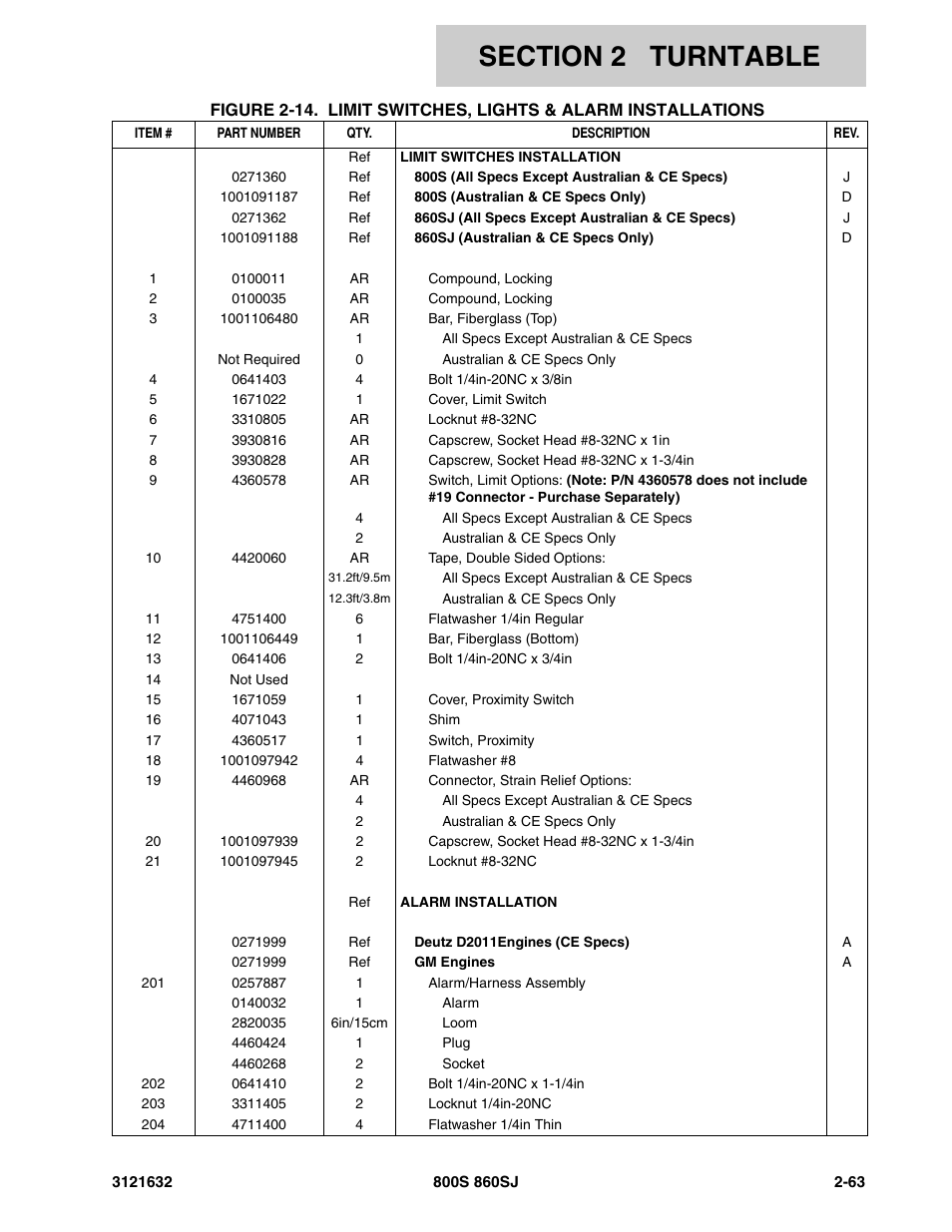 JLG 860SJ Parts Manual User Manual | Page 95 / 268
