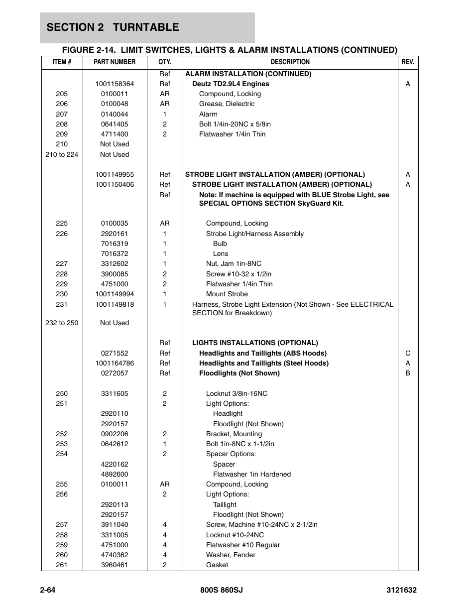 JLG 860SJ Parts Manual User Manual | Page 96 / 268