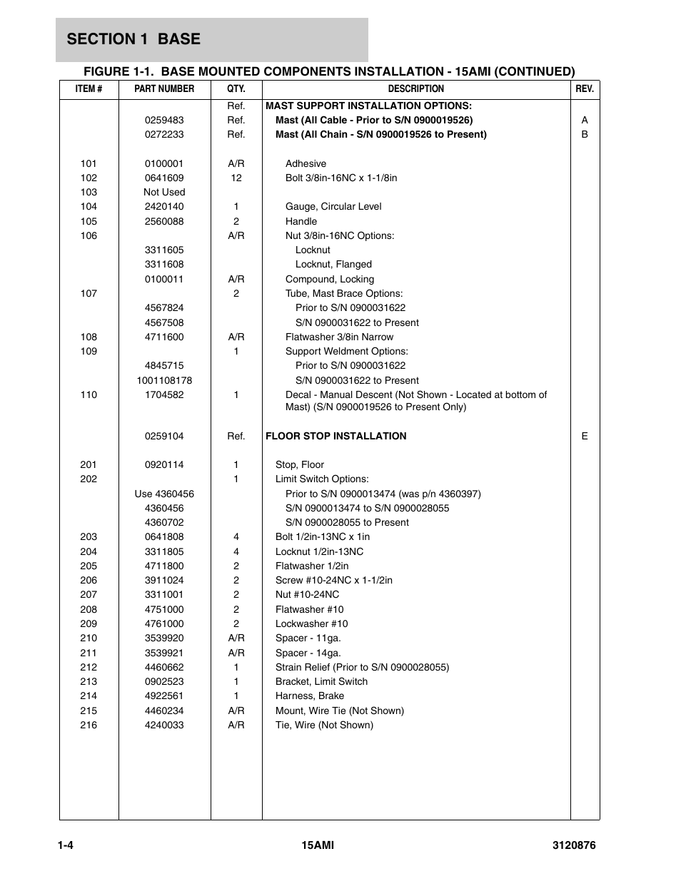 JLG 15AMI (3120876-2013) Parts Manual User Manual | Page 10 / 134