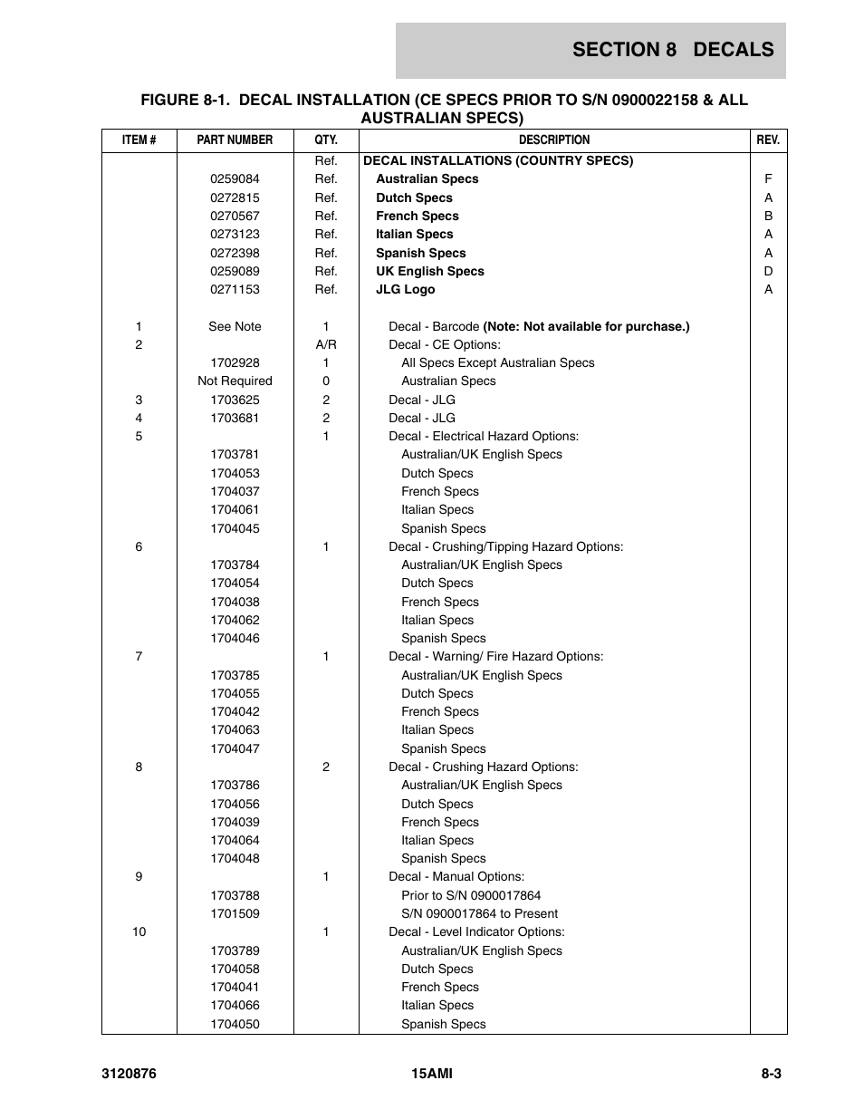 JLG 15AMI (3120876-2013) Parts Manual User Manual | Page 119 / 134